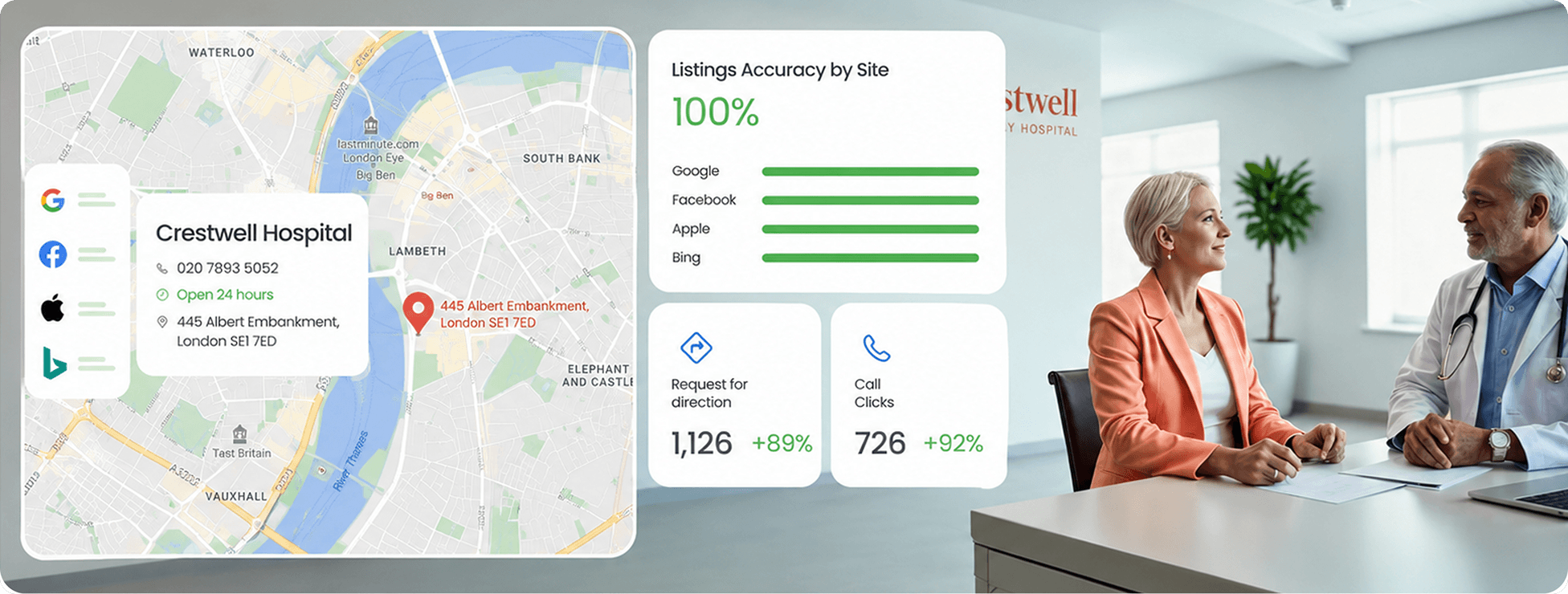 Always-on reputation monitoring dashboard tracking new mentions, flagged content and removal outcomes across locations.