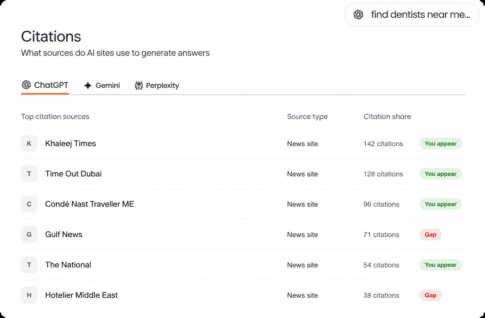 Citations view: the top sites and publications shaping AI answers about Dubai businesses, with citation counts and which sources currently feature the brand.